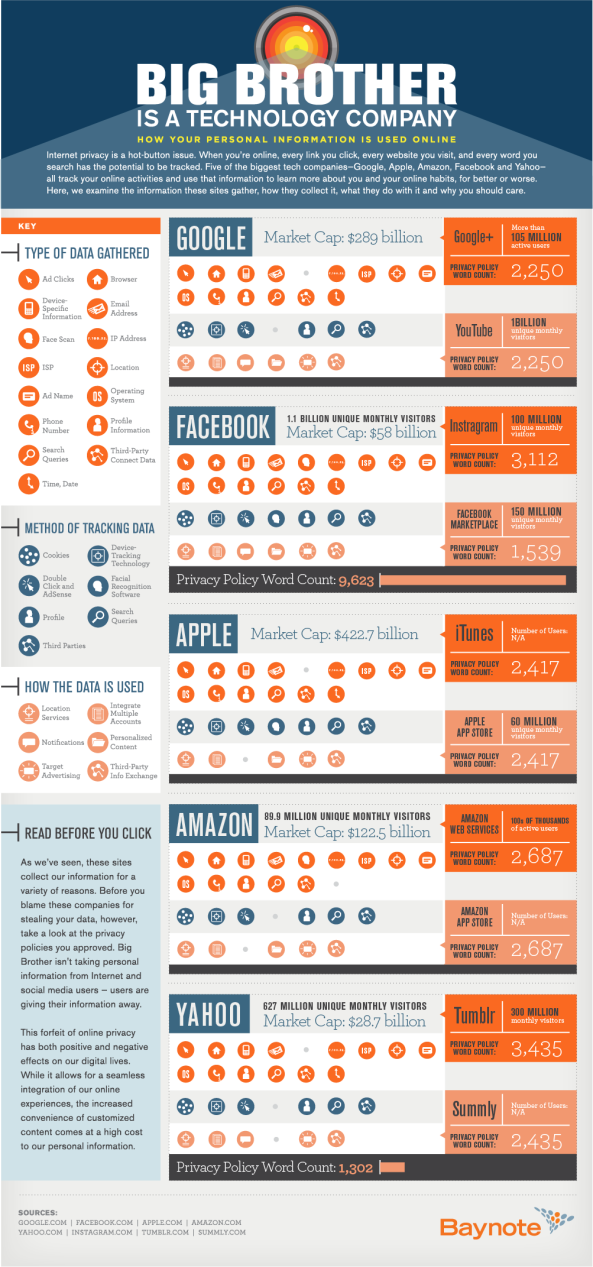 infographic_big_brother_tech_company_06192013