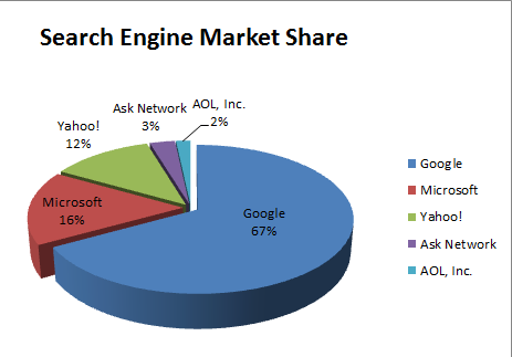 search-engine-market-share
